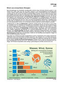 Schaubilder, Diagramme, Tabellen und Illustrationen zu Wirtschaft und Politik