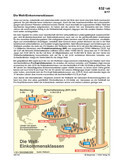 Schaubilder, Diagramme, Tabellen und Illustrationen zu Wirtschaft und Politik