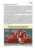 Schaubilder, Diagramme, Tabellen und Illustrationen zu Wirtschaft und Politik