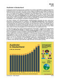 Schaubilder, Diagramme, Tabellen und Illustrationen zu Wirtschaft und Politik