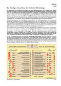 Schaubilder, Diagramme, Tabellen und Illustrationen zu Wirtschaft und Politik