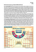 Schaubilder, Diagramme, Tabellen und Illustrationen zu Wirtschaft und Politik