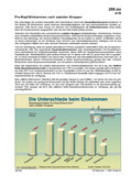 Schaubilder, Diagramme, Tabellen und Illustrationen zu Wirtschaft und Politik