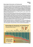 Schaubilder, Diagramme, Tabellen und Illustrationen zu Wirtschaft und Politik