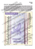 Schaubilder, Diagramme, Tabellen und Illustrationen zu Wirtschaft und Politik