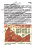 Schaubilder, Diagramme, Tabellen und Illustrationen zu Wirtschaft und Politik