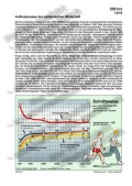 Schaubilder, Diagramme, Tabellen und Illustrationen zu Wirtschaft und Politik