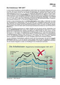 Schaubilder, Diagramme, Tabellen und Illustrationen zu Wirtschaft und Politik