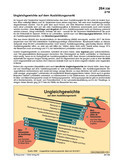 Schaubilder, Diagramme, Tabellen und Illustrationen zu Wirtschaft und Politik