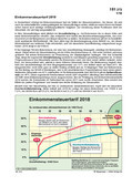 Schaubilder, Diagramme, Tabellen und Illustrationen zu Wirtschaft und Politik