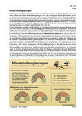 Schaubilder, Diagramme, Tabellen und Illustrationen zu Wirtschaft und Politik