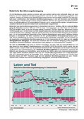 Schaubilder, Diagramme, Tabellen und Illustrationen zu Wirtschaft und Politik