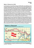 Schaubilder, Diagramme, Tabellen und Illustrationen zu Wirtschaft und Politik