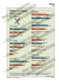 Schaubilder, Diagramme, Tabellen und Illustrationen zu Wirtschaft und Politik