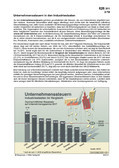 Schaubilder, Diagramme, Tabellen und Illustrationen zu Wirtschaft und Politik