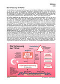 Schaubilder, Diagramme, Tabellen und Illustrationen zu Wirtschaft und Politik