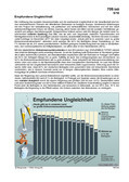 Schaubilder, Diagramme, Tabellen und Illustrationen zu Wirtschaft und Politik