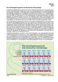 Schaubilder, Diagramme, Tabellen und Illustrationen zu Wirtschaft und Politik