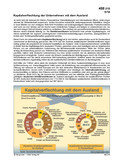 Schaubilder, Diagramme, Tabellen und Illustrationen zu Wirtschaft und Politik