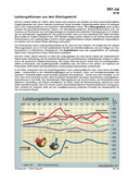 Schaubilder, Diagramme, Tabellen und Illustrationen zu Wirtschaft und Politik