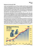 Schaubilder, Diagramme, Tabellen und Illustrationen zu Wirtschaft und Politik