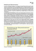 Schaubilder, Diagramme, Tabellen und Illustrationen zu Wirtschaft und Politik