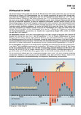 Schaubilder, Diagramme, Tabellen und Illustrationen zu Wirtschaft und Politik