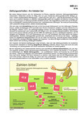 Schaubilder, Diagramme, Tabellen und Illustrationen zu Wirtschaft und Politik