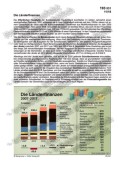 Schaubilder, Diagramme, Tabellen und Illustrationen zu Wirtschaft und Politik