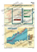 Schaubilder, Diagramme, Tabellen und Illustrationen zu Wirtschaft und Politik