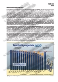 Schaubilder, Diagramme, Tabellen und Illustrationen zu Wirtschaft und Politik