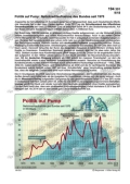 Schaubilder, Diagramme, Tabellen und Illustrationen zu Wirtschaft und Politik