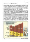 Schaubilder, Diagramme, Tabellen und Illustrationen zu Wirtschaft und Politik