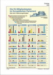 Schaubilder, Diagramme, Tabellen und Illustrationen zu Wirtschaft und Politik