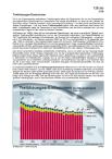 Schaubilder, Diagramme, Tabellen und Illustrationen zu Wirtschaft und Politik