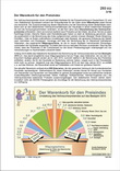 Schaubilder, Diagramme, Tabellen und Illustrationen zu Wirtschaft und Politik