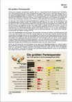 Schaubilder, Diagramme, Tabellen und Illustrationen zu Wirtschaft und Politik