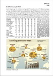 Schaubilder, Diagramme, Tabellen und Illustrationen zu Wirtschaft und Politik