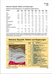 Schaubilder, Diagramme, Tabellen und Illustrationen zu Wirtschaft und Politik