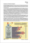 Schaubilder, Diagramme, Tabellen und Illustrationen zu Wirtschaft und Politik