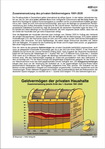 Schaubilder, Diagramme, Tabellen und Illustrationen zu Wirtschaft und Politik