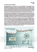 Arbeitsvolumen 1970-2023 Schaubilder Wirtschaft und Politik