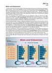 Schaubilder, Diagramme, Tabellen und Illustrationen zu Wirtschaft und Politik