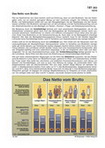 Das Netto vom Brutto Schaubilder, Statistiken, Diagramme, Tabellen und Illustrationen: Einkommen/Vermögen/privater Konsum