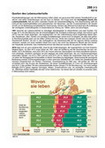 Schaubilder zu Wirtschaft und Politik