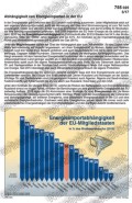 Schaubilder, Diagramme, Tabellen und Illustrationen zu Wirtschaft und Politik