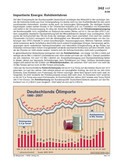 Deutschlands Ölimporte Schaubilder, Diagramme, Tabellen und Illustrationen zu Wirtschaft und Politik