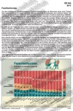 Schaubilder, Diagramme, Tabellen und Illustrationen zu Wirtschaft und Politik