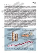 Schaubilder zu Wirtschaft und Politik