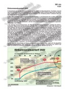 Einkommensteuertarif Schaubilder zu Wirtschaft und Politik